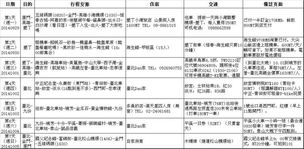 台湾行程。20140929-20141005.JPG